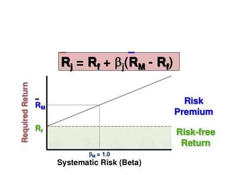 can beta be negative|capm .